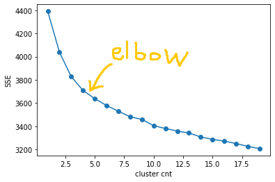 elbow_method