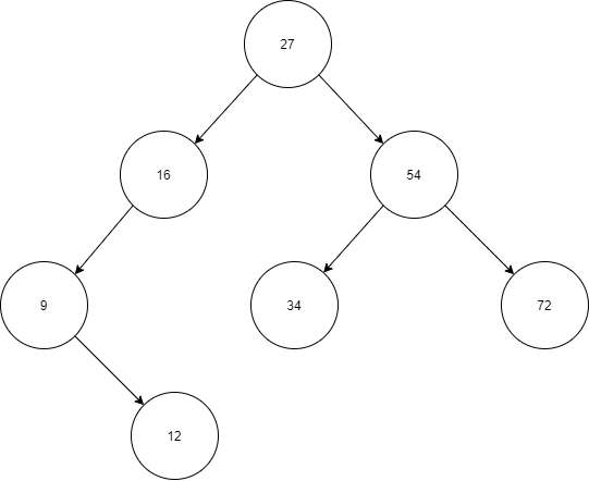 basic_binary_tree