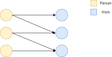 bipartite_matching