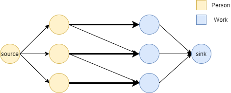 bipartite_matching2