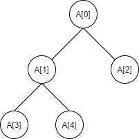 heap_array