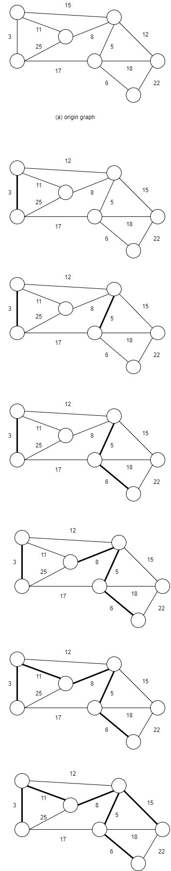 minimum_spanning_tree_kruskal