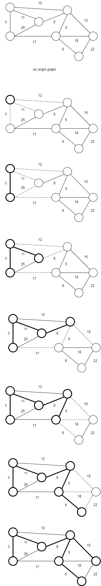 minimum_spanning_tree_prim