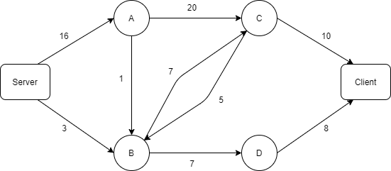 network_flow