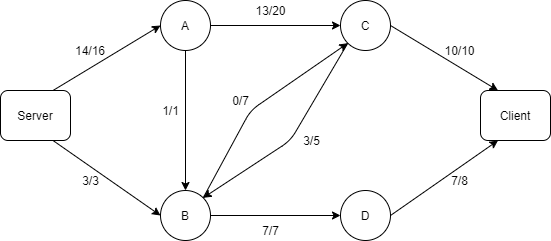 network_flow2