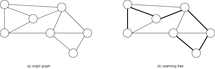 spanning_tree