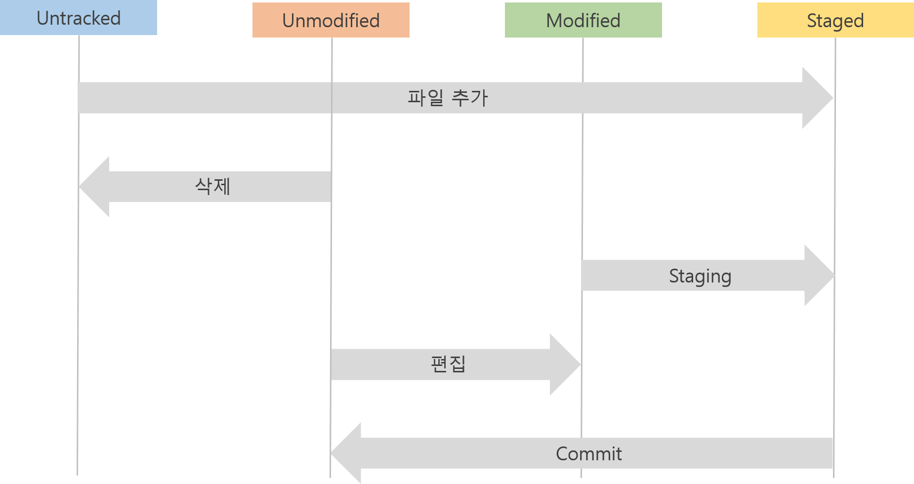 lifecycle