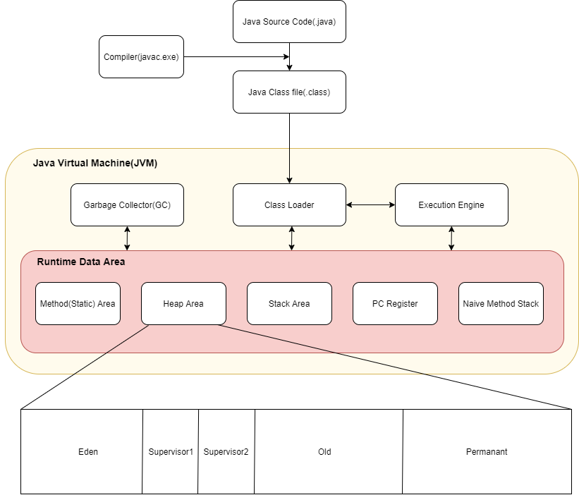 JVM